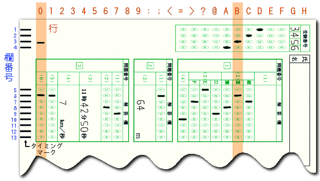 マークシートの例