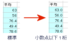 桁を揃えたい