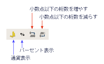 各ボタンの機能