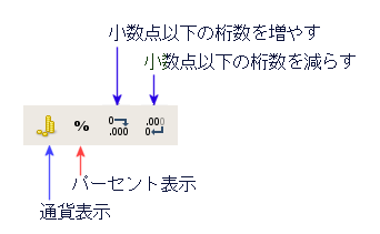 %表示に使うボタン