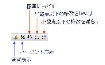 各ボタンの機能