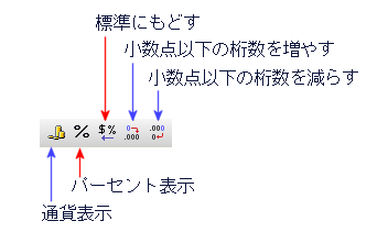 %表示に使うボタン