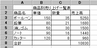 典型的な計算のための表