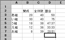 wariaiの内容