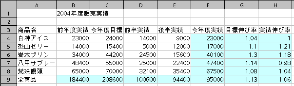 まずは計算式