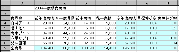 桁あわせと位取りコンマ