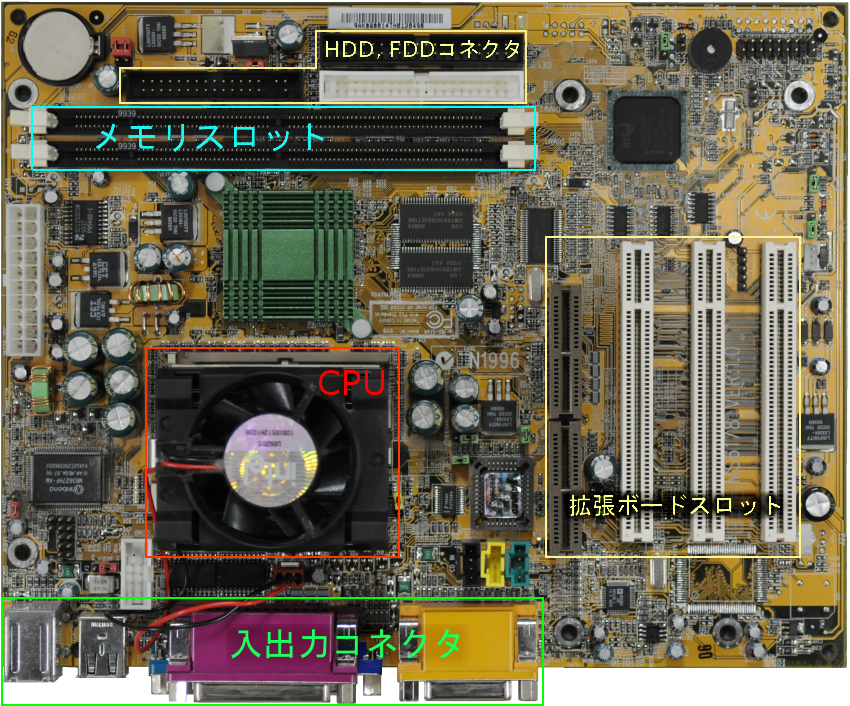 マザーボード各部の名称