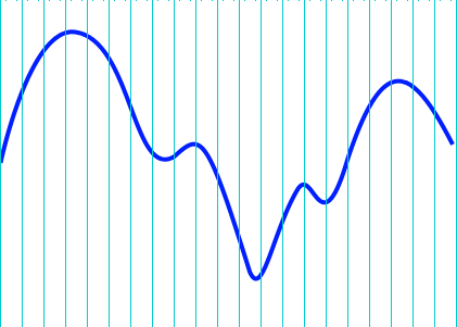 測定の場所を表す線が2倍細かい