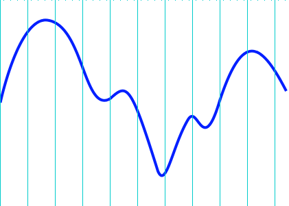 一定間隔で測ります