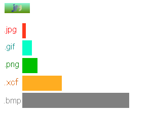 jpgの圧縮率は群を抜く