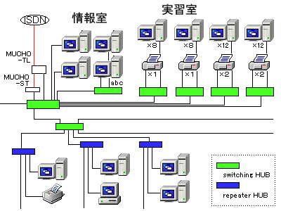 説明図