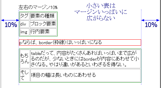 tableの横幅のちがい