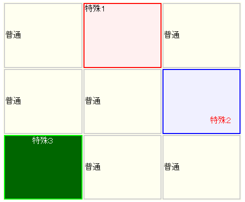 目標の表