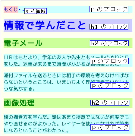 h1,h2,pは異なる色の背景色がついて、横いっぱいに広がってページに積み上がっていることがわかります