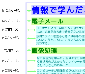 p要素がh2要素より下がっています。背景色ではっきりわかります