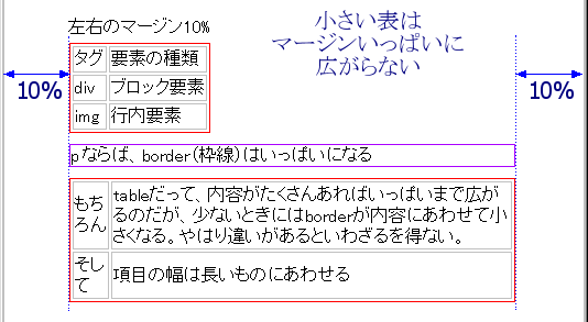 tableの横幅のちがい