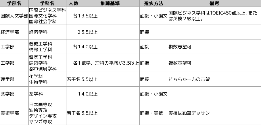 目標の表