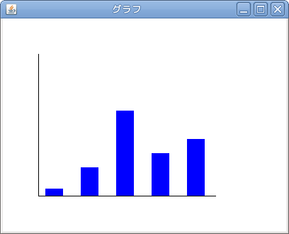 棒グラフの課題