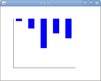 棒を描く