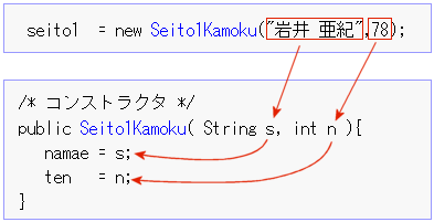 コンストラクタでの値の対応