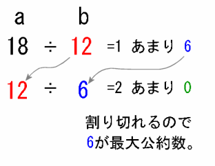 18と12の公約数