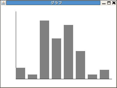 棒グラフの課題