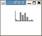 棒グラフの課題