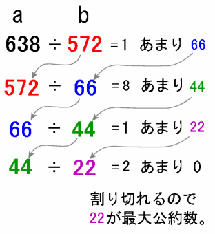 638と572の公約数