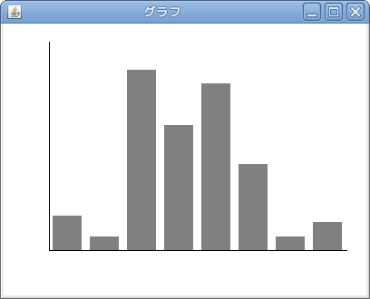 棒グラフの課題