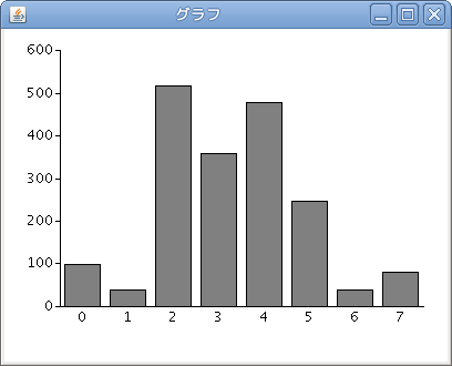 棒グラフの課題