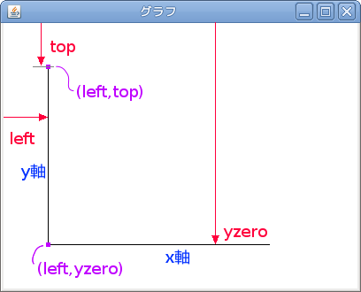 x軸,y軸を描く