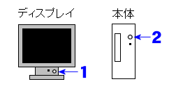 電源の入れ方の順序