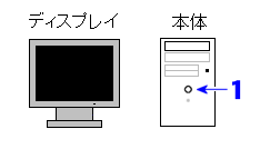 電源の入れ方の順序