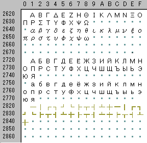 ギリシア文字・ロシア文字・罫線線素(第１水準)