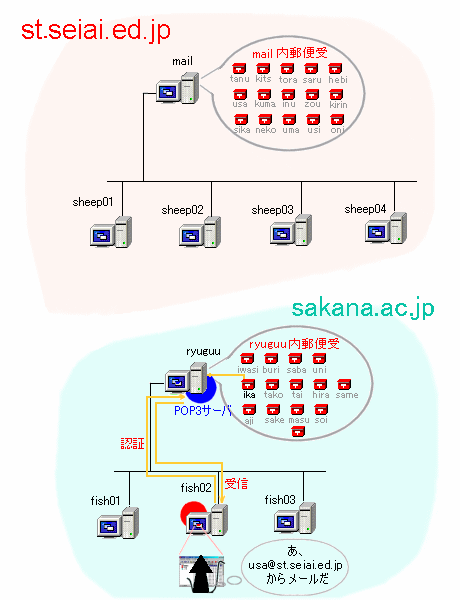 ikaさんがメールを受け取る