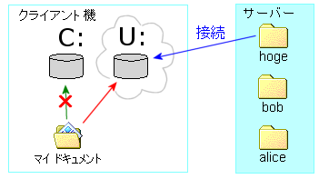 lbg[NڑhCu}ChLg̃^[QbgɂB